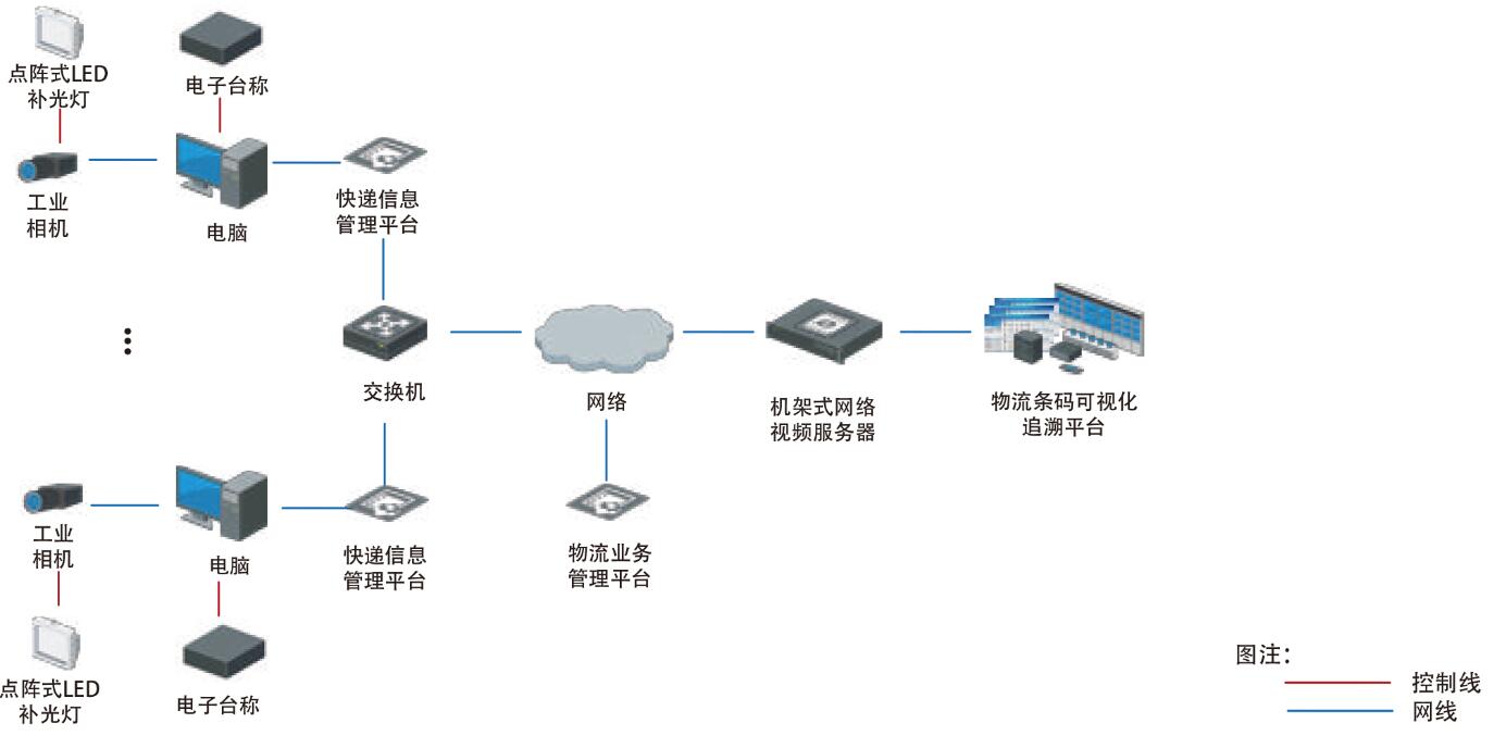 讀碼稱(chēng)重系統(tǒng)