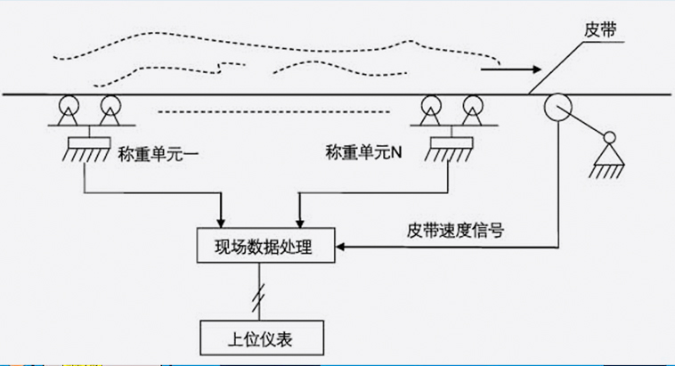 長(zhǎng)樂皮帶秤